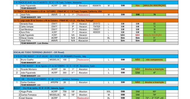 Lista final das Selecções Nacionais